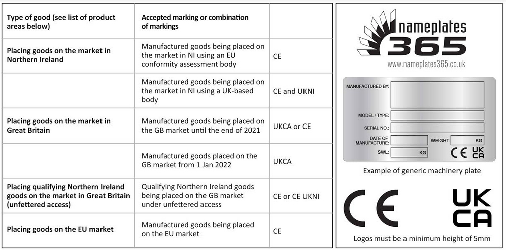 table of contents for ukca ce plates